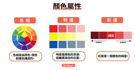 顏色對應|【色彩學重點入門】一次搞懂對比 / 互補色、彩度明度、色相環的。